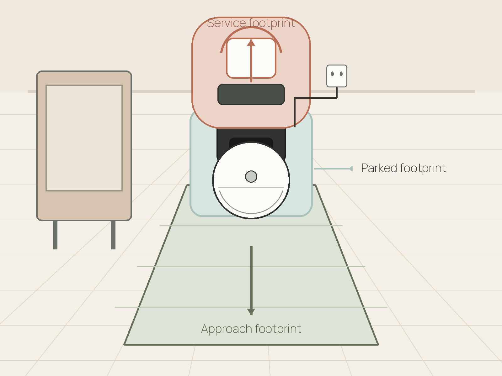 A diagram separates a robot vacuum dock’s compact parked footprint, larger front approach footprint, and vertical service footprint.