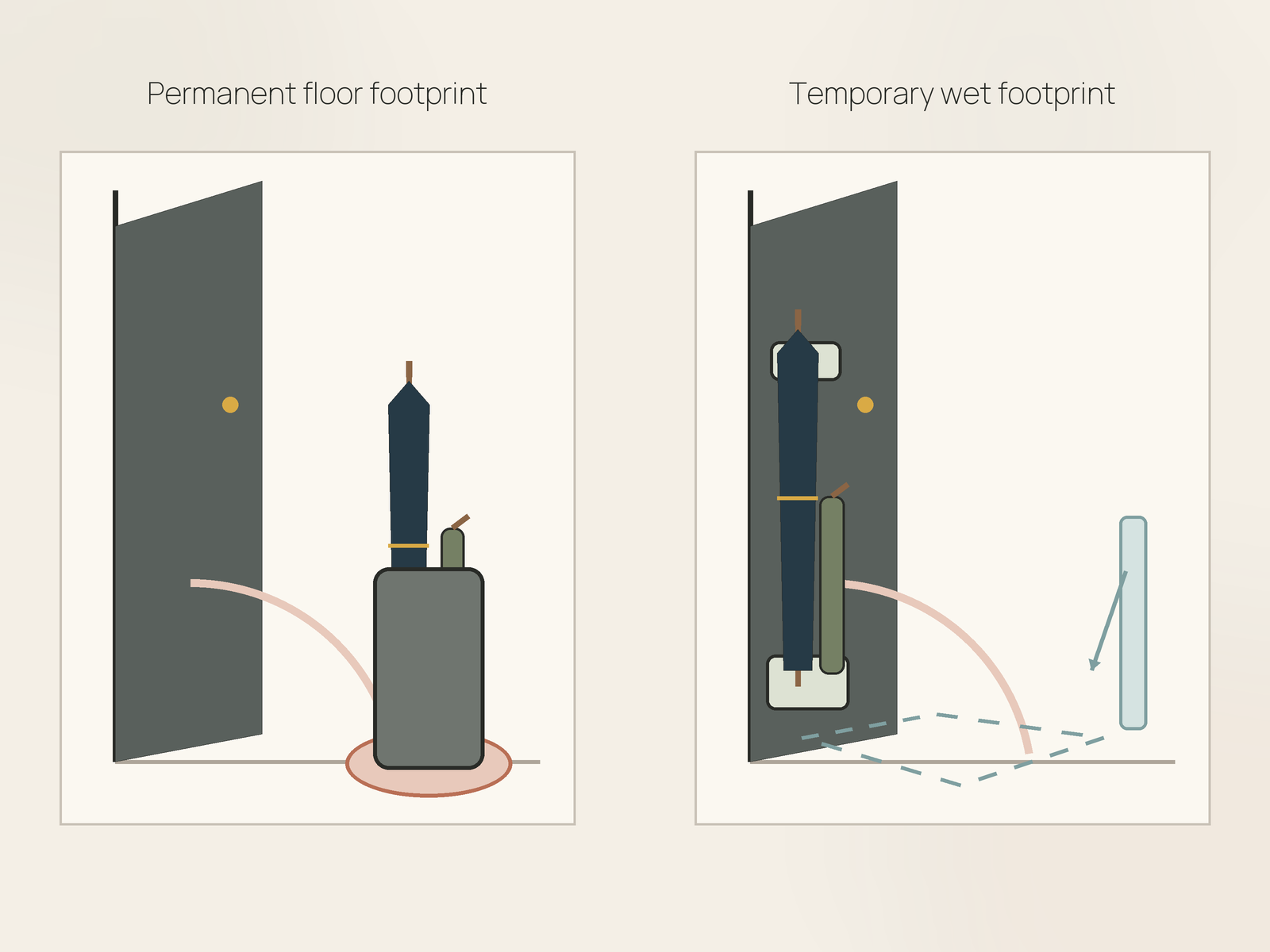 Matched comparison of two narrow apartment entries with the same long and folding umbrellas: one uses a permanent floor stand, while the other uses magnetic dry storage and a temporary tray footprint.