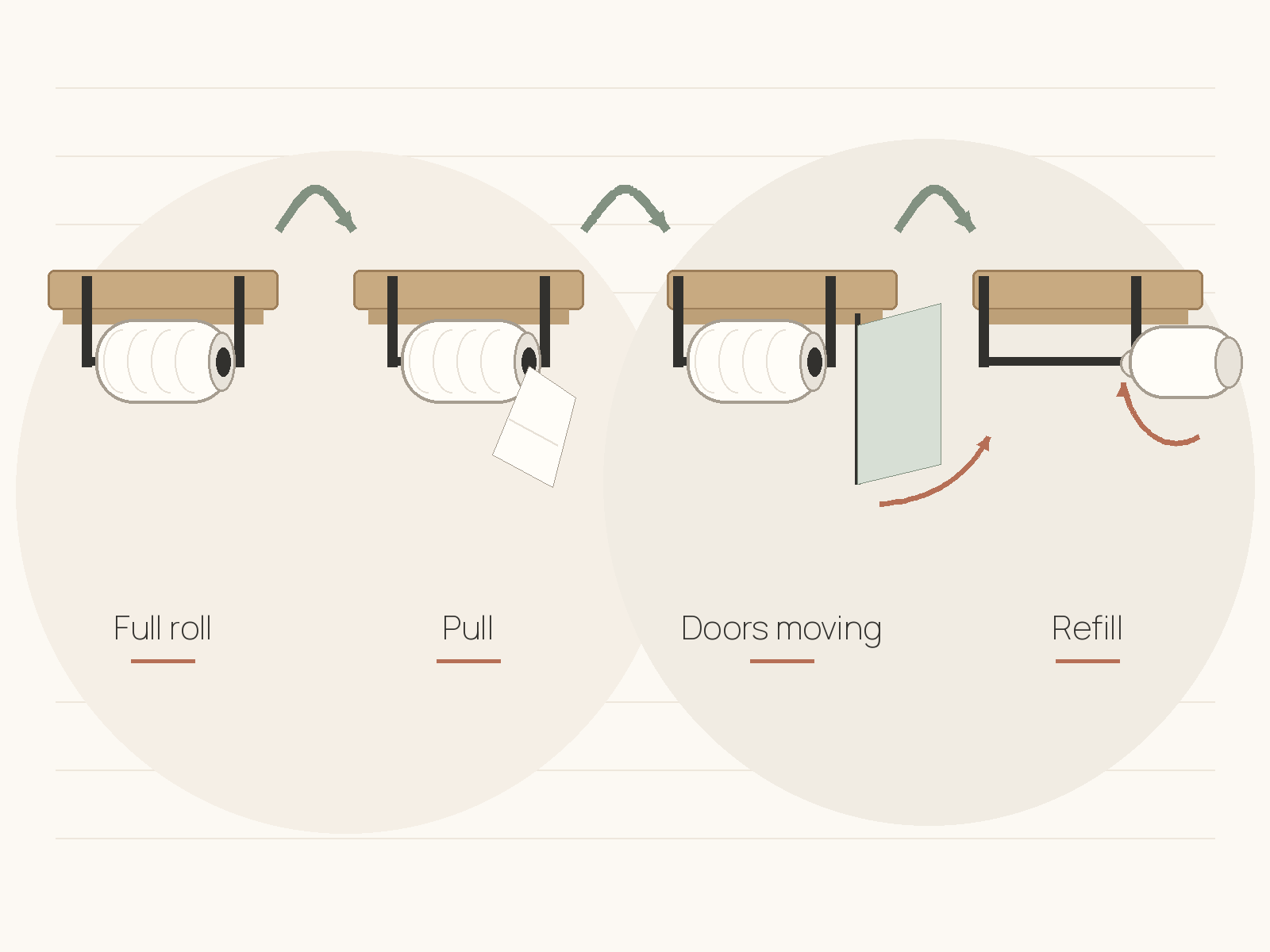 Four states test the same paper-towel location with a full roll, a sheet being pulled, a nearby door moving, and a fresh roll being loaded.