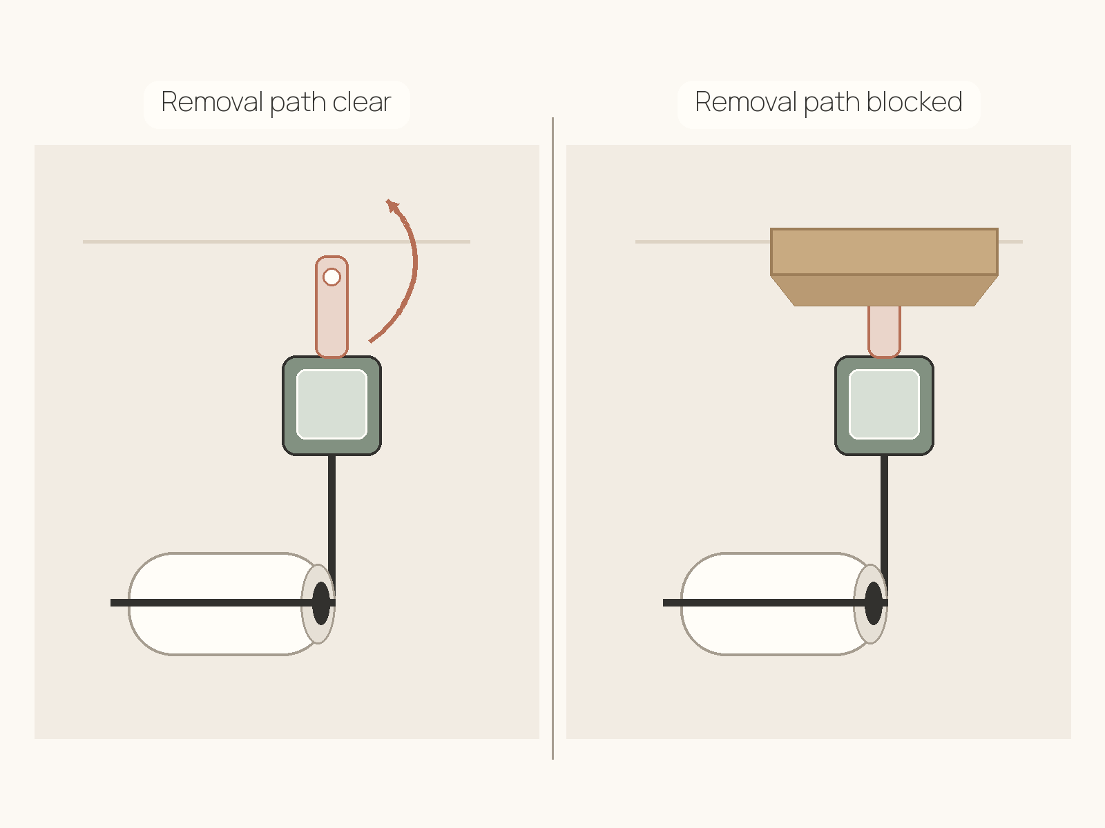 The same adhesive paper-towel mount has an open removal-strip path on the left and a path blocked by a cabinet lip on the right.